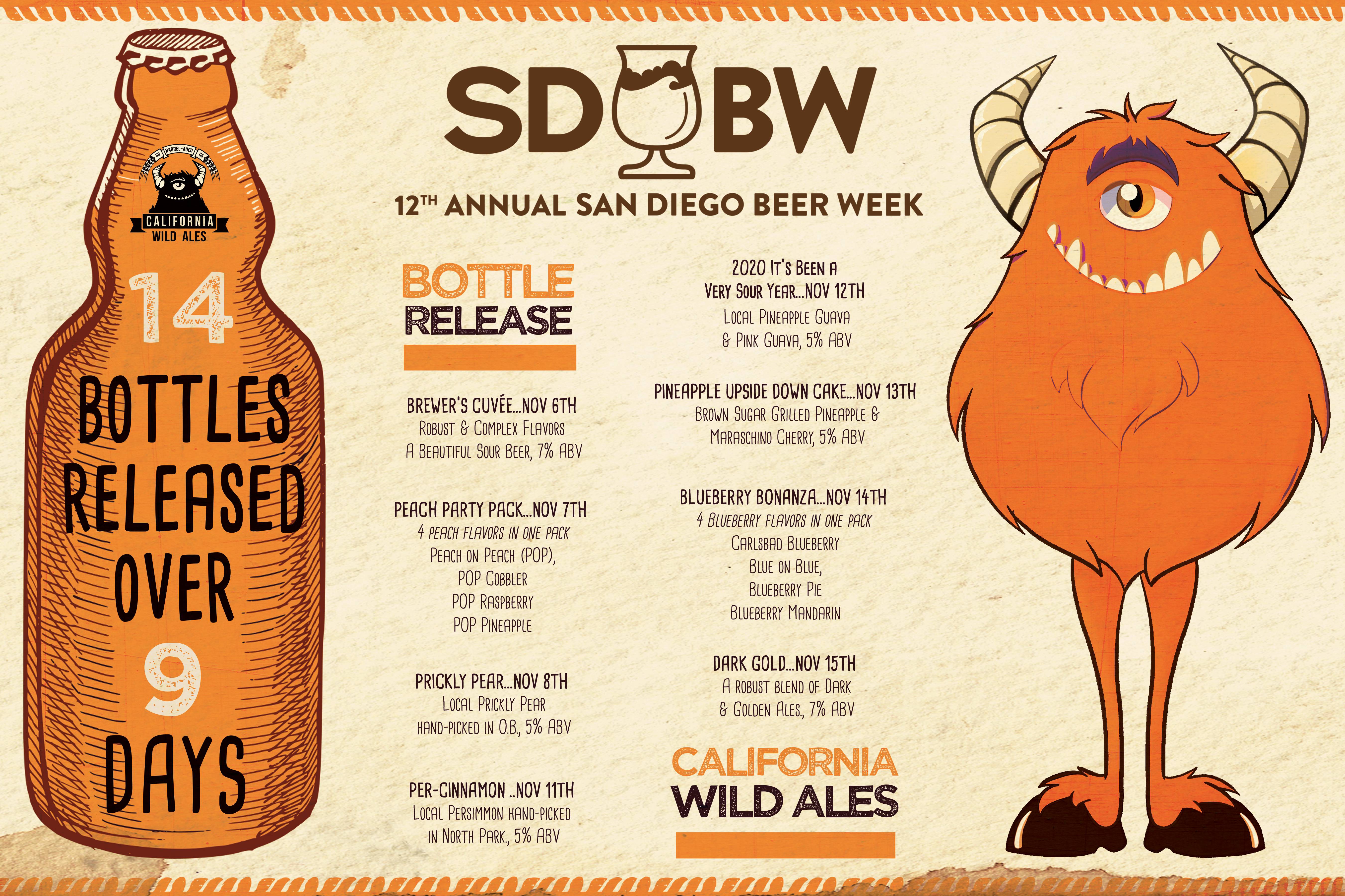 SD Beer Week Preview
